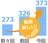 勉強楽しい!