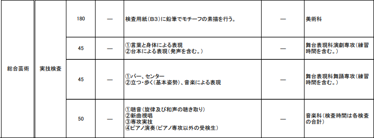 東京都立高校で実際に行われた試験の例