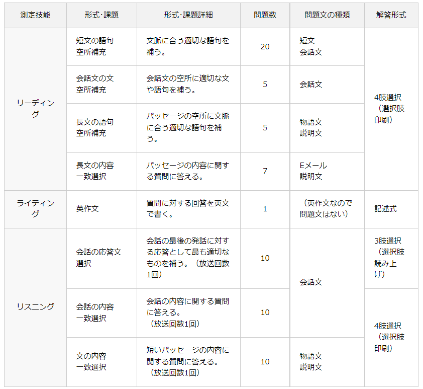 英検準2級 合格