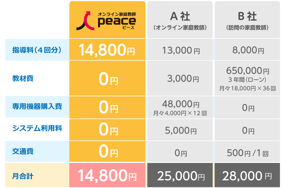 料金比較表