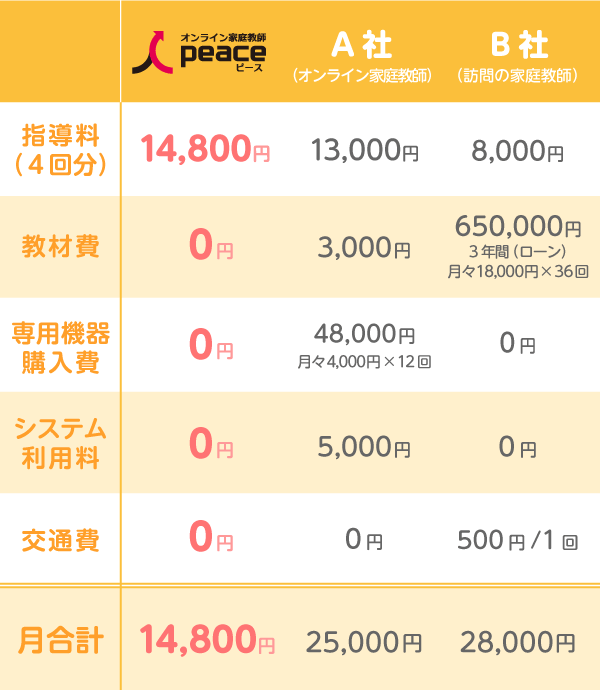 料金比較表
