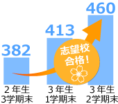 画像作成中